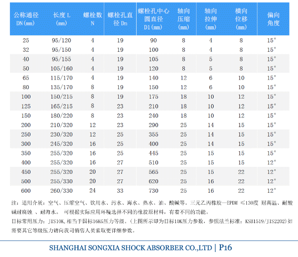 日標橡膠防震接頭參數表