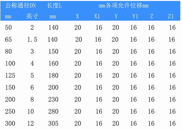 90度橡膠彎頭型號參數表